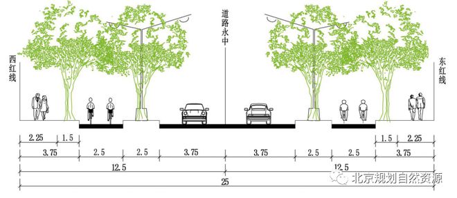 pg麻将胡了爆分技巧|注意！明年通州街头将有这些变化最新标准发布！