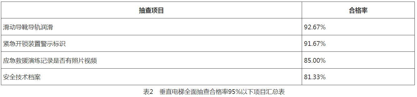 麻将胡了在线试玩沉阳市市场监督管理局2023年度电梯安全监督抽查通报